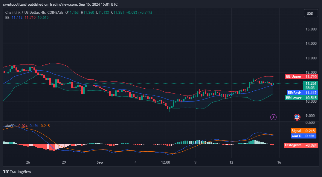 1726423705 498 Chainlink price prediction 2024 2030 A strong buy sentiment for LINK