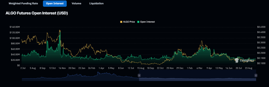 Algorand price prediction 2024-2030: Is a resurgence possible?