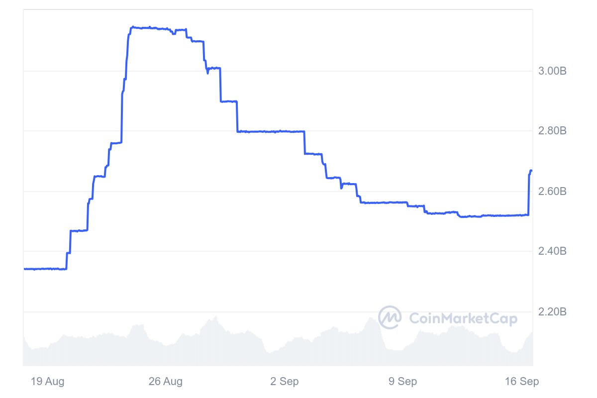 Binance mints more FDUSD ahead of potential boost to Bitcoin (BTC) price
