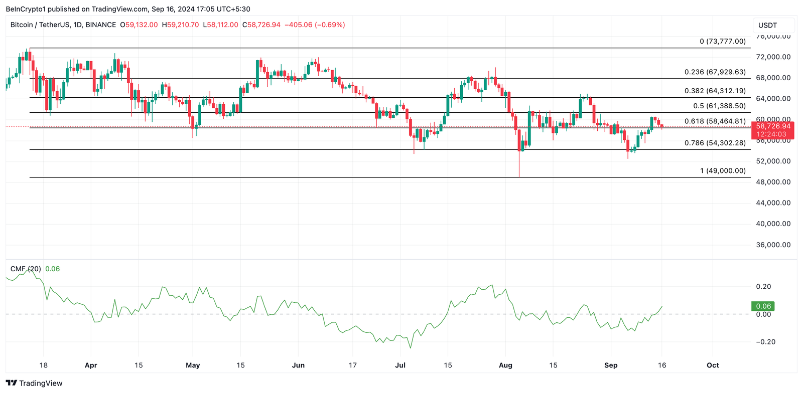 How the Decline in Bitcoin Exchange Deposits May Help its Price 4 btc price prediction