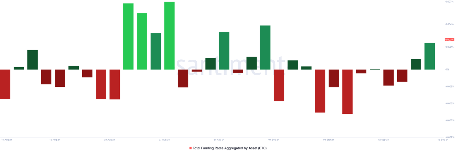 How the Decline in Bitcoin Exchange Deposits May Help its Price 3 btc funding rate