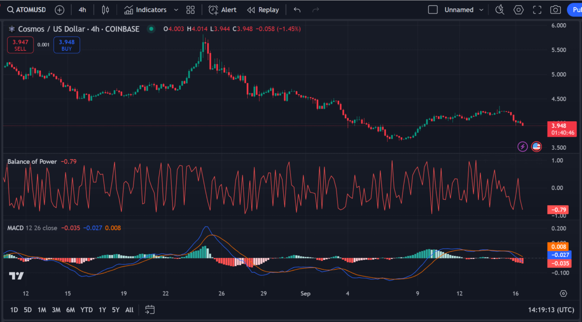 Cosmos price prediction 2024-2030: Will ATOM recover ATH? 4 1726511985 675 Cosmos price prediction 2024 2030 Will ATOM recover ATH