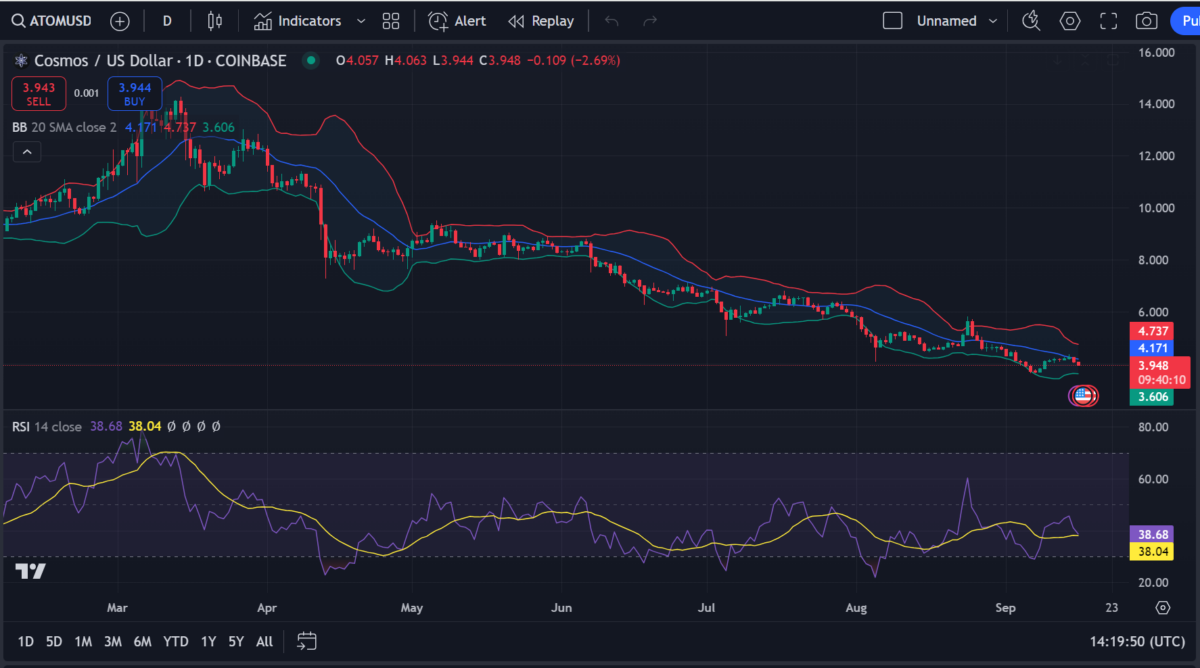 Cosmos price prediction 2024-2030: Will ATOM recover ATH?