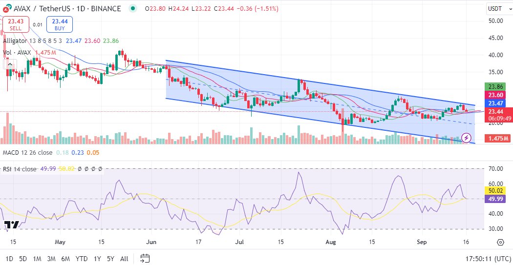 Avalanche price prediction 2024-2030: Time to buy AVAX? 4 1726512678 465 Avalanche price prediction 2024 2030 Time to buy AVAX