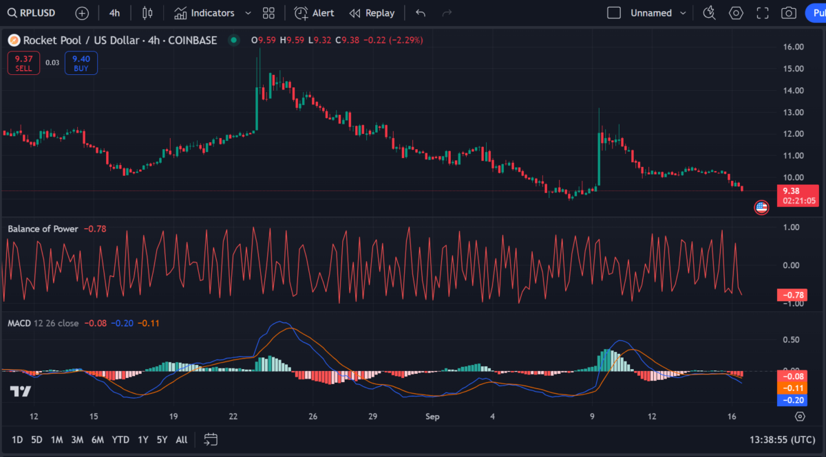 Rocket Pool price prediction 2024-2030: Is RPL a good investment? 4 1726513316 446 Rocket Pool price prediction 2024 2030 Is RPL a good investment