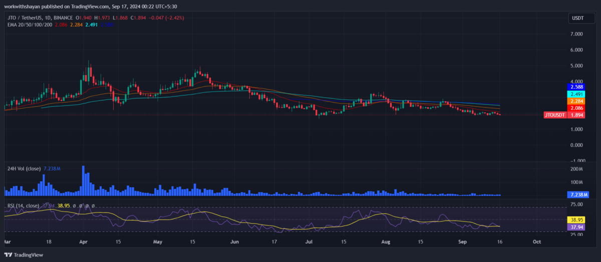 Jito Price Prediction 2024-2030: Will JTO Price Hit $10?