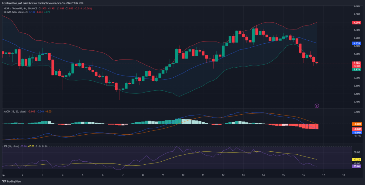NEAR Protocol price prediction 2024-2030: Is NEAR a good investment? 5 1726517276 192 NEAR Protocol price prediction 2024 2030 Is NEAR a good investment