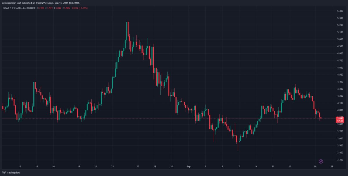 NEAR Protocol price prediction 2024-2030: Is NEAR a good investment? 6 1726517276 793 NEAR Protocol price prediction 2024 2030 Is NEAR a good investment
