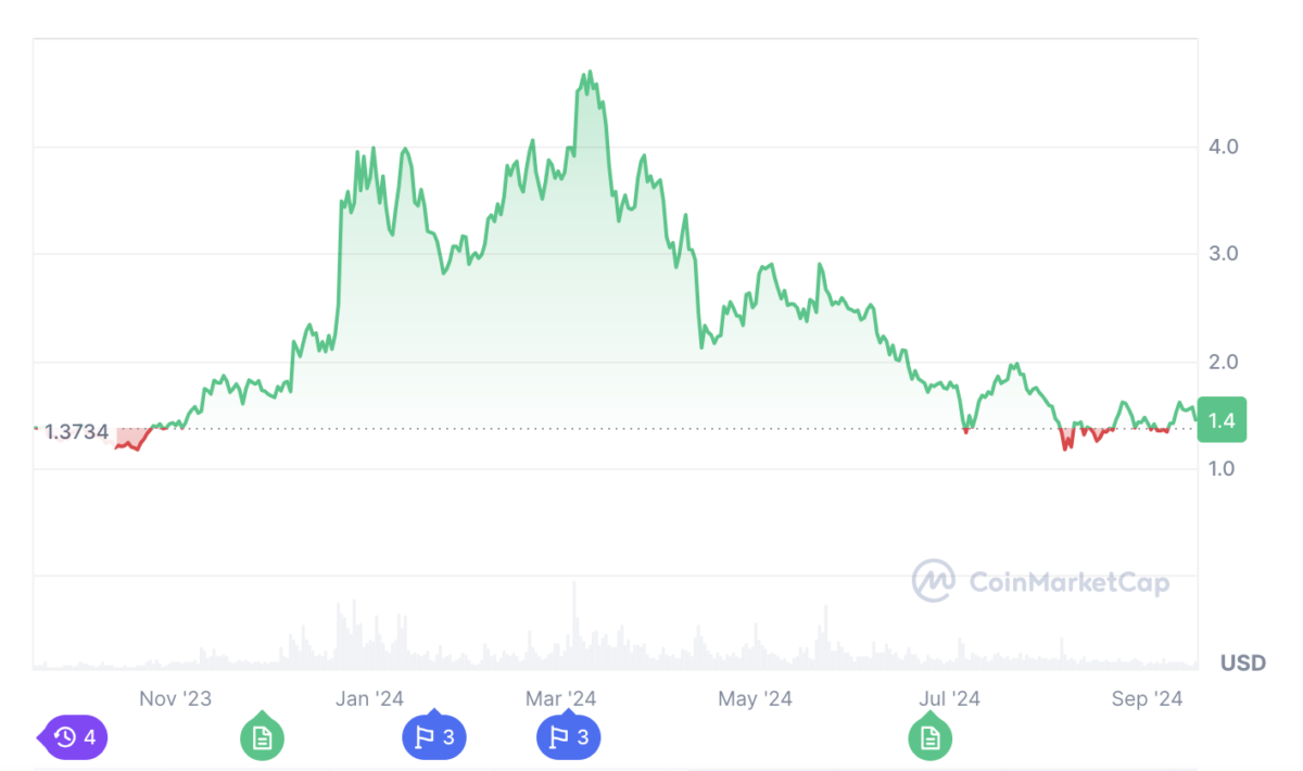 Optimism price prediction 2024–2030: Will OP token gain momentum? 4 1726519016 627 Optimism price prediction 2024–2030 Will OP token gain momentum