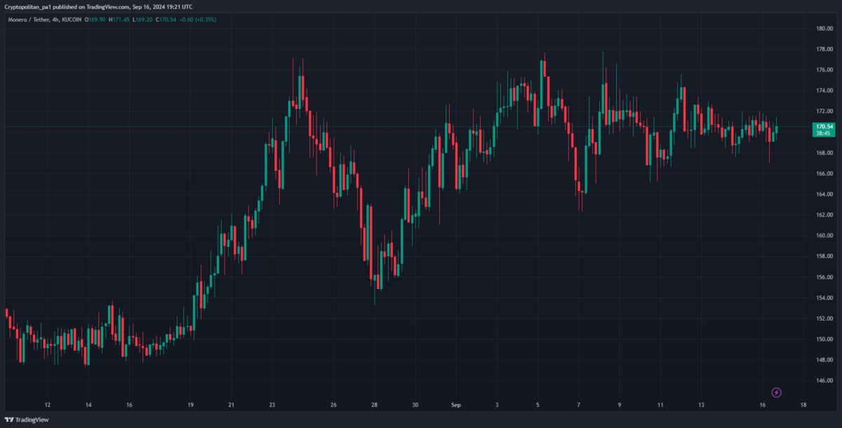 Monero price prediction 2024-2030: Should you buy XMR now? 6 1726521057 719 Monero price prediction 2024 2030 Should you buy XMR now