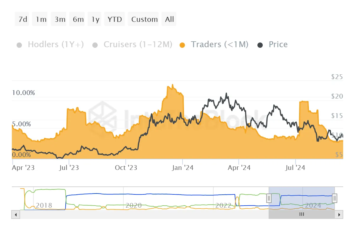 This Is How Chainlink Could Secure a 21% Price Rally 3 Chainlink Short-Term Holdings.