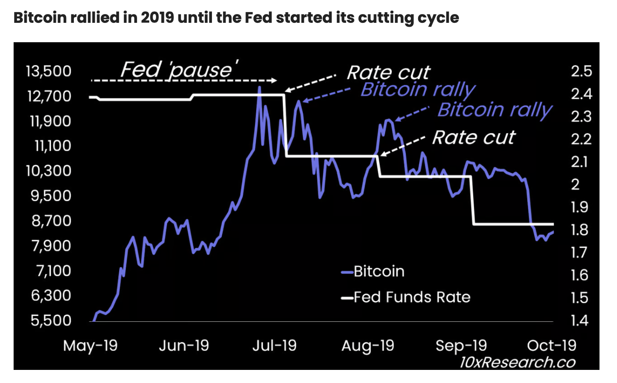 Bitcoin Whales Dump $2 Billion Before FOMC Meeting: What Next? 5 Bitcoin Historical Reaction to Fed Rate Cut.