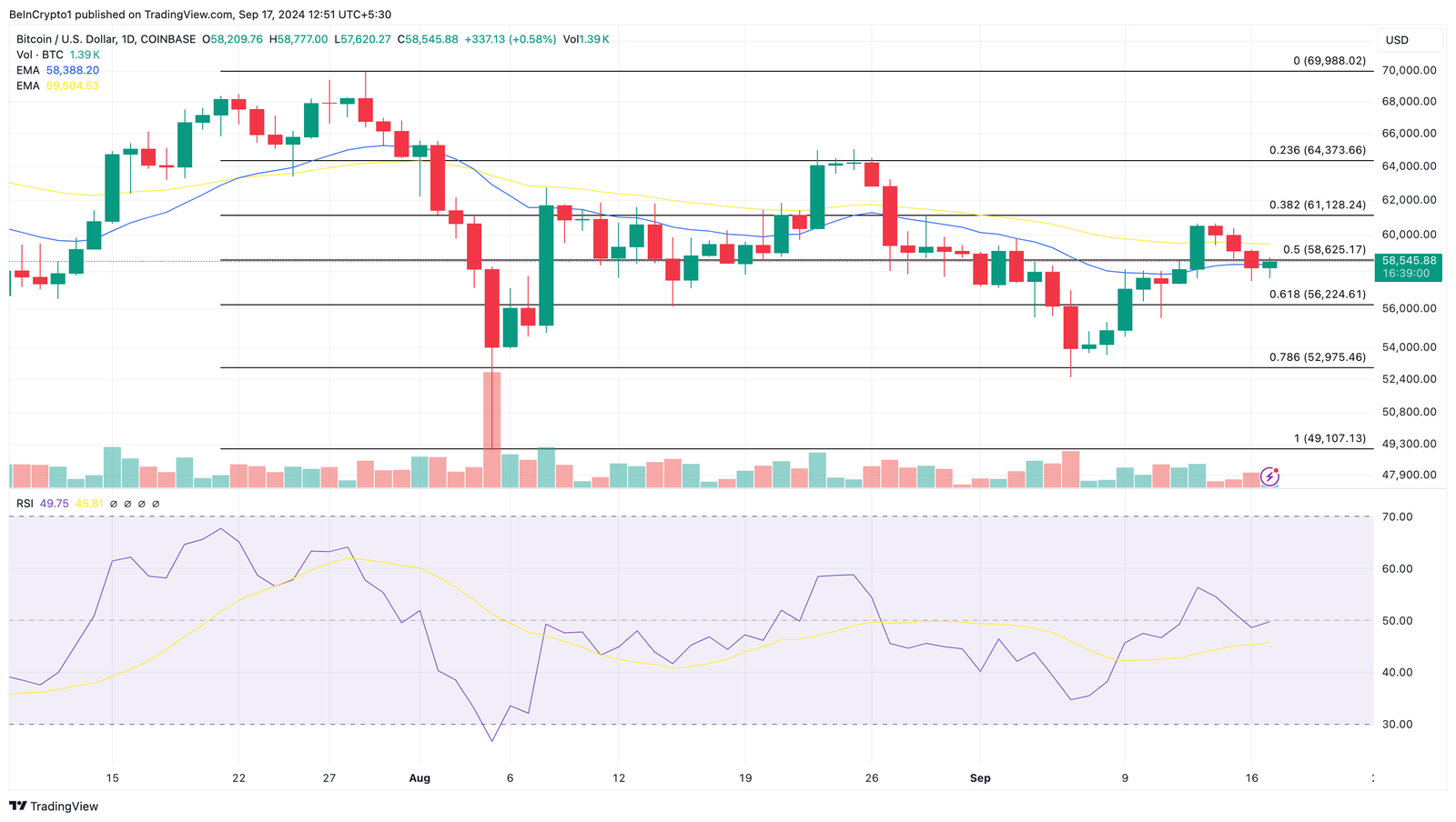 Bitcoin Whales Dump $2 Billion Before FOMC Meeting: What Next? 6 Bitcoin price analysis ahead of FOMC