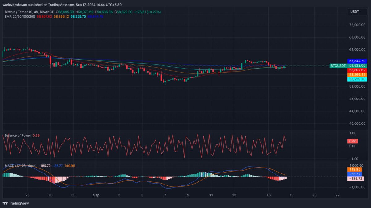 Bitcoin price prediction 2024-2030: Will BTC price surpass $100K post-halving? 5 1726572481 131 Bitcoin price prediction 2024 2030 Will BTC price surpass 100K post halving