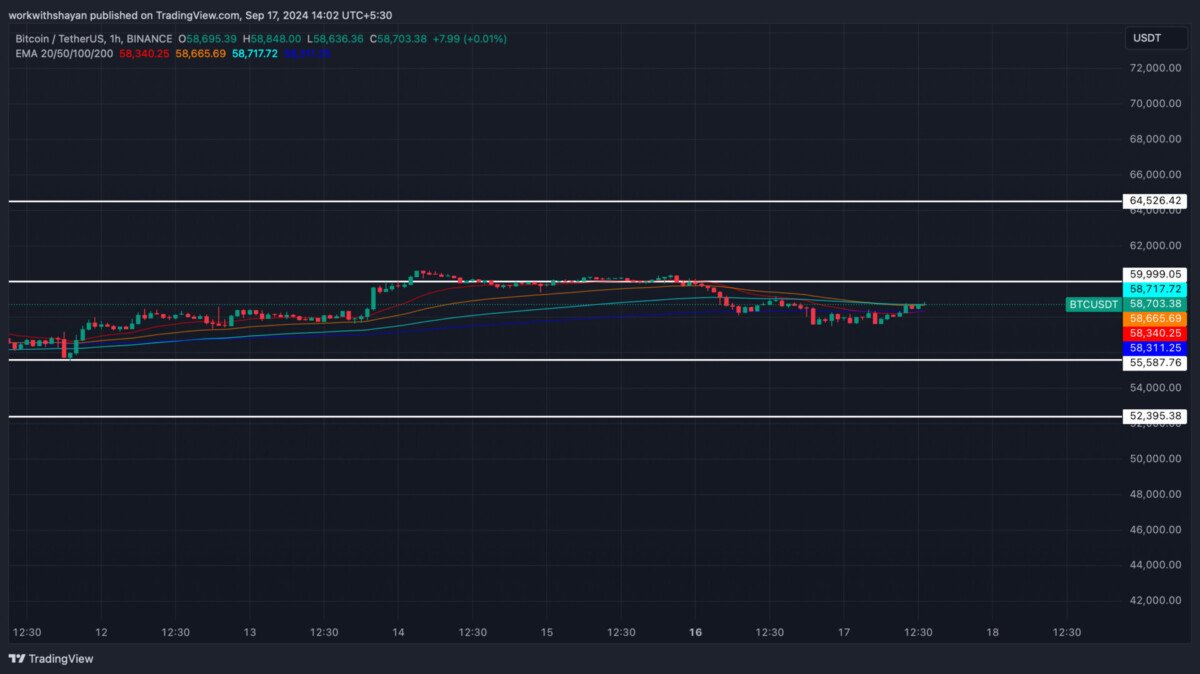 Bitcoin price prediction 2024-2030: Will BTC price surpass $100K post-halving? 6 1726572481 67 Bitcoin price prediction 2024 2030 Will BTC price surpass 100K post halving