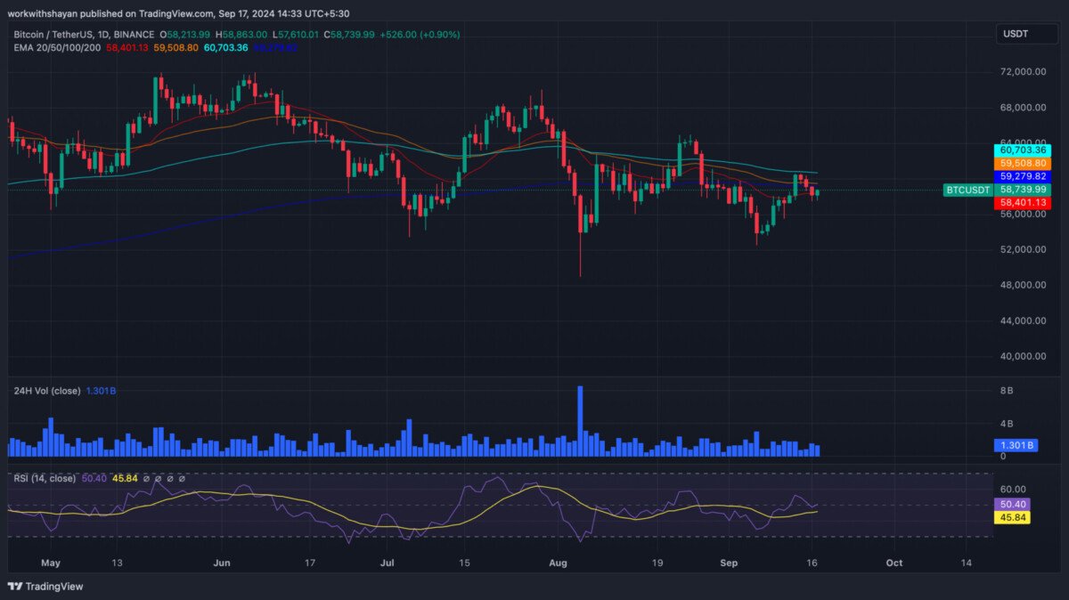 Bitcoin price prediction 2024-2030: Will BTC price surpass $100K post-halving?