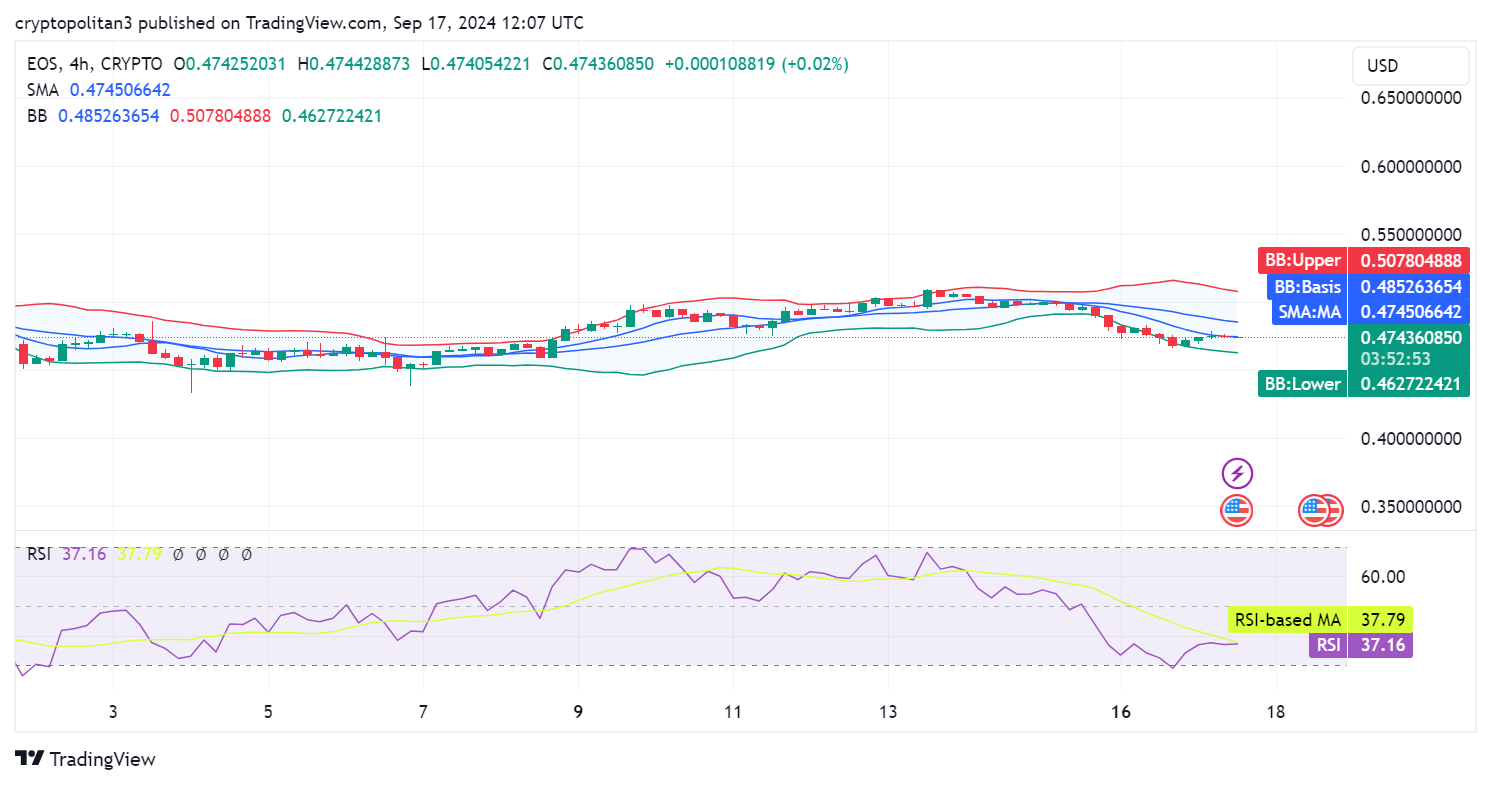 1726579108 713 EOS price prediction 2024 2030 Will EOS reach 100