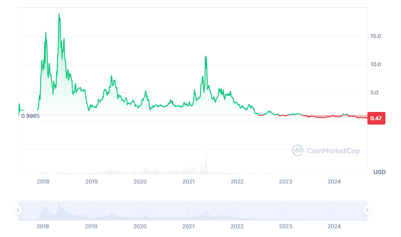 1726579108 750 EOS price prediction 2024 2030 Will EOS reach 100