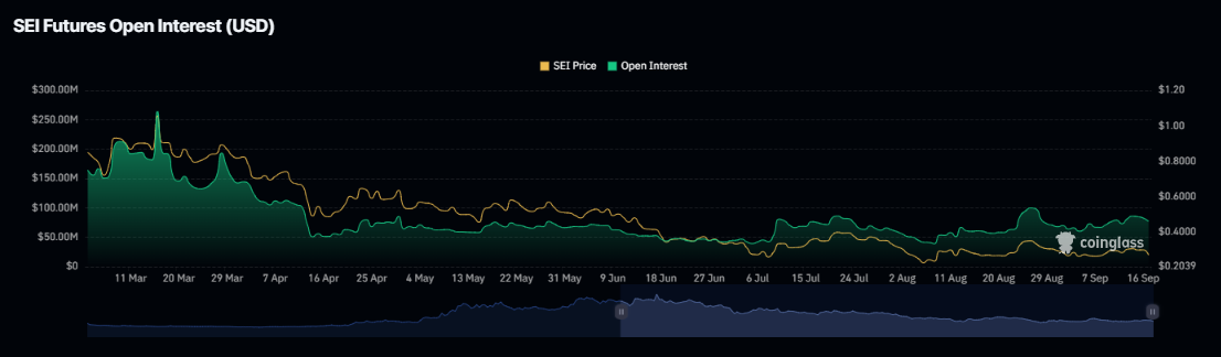 SEI price prediction 2024-2030: Time to buy SEI?