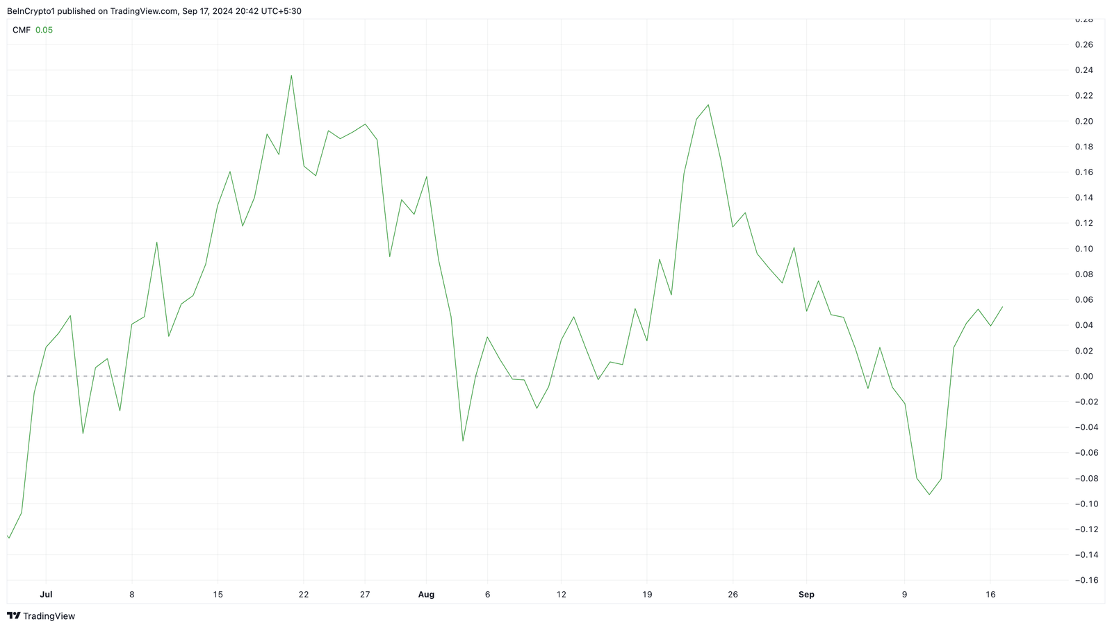 This is Why BNB Price May Avoid Falling Below $500 3 Binance Coin Daily Analysis.
