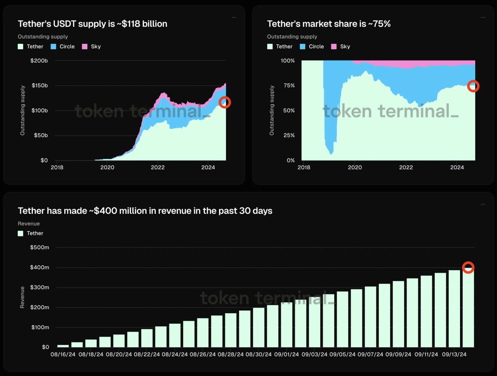 Tether USDT