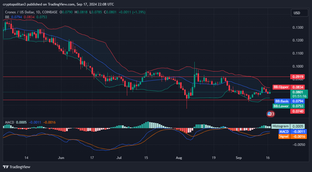 CRO price prediction 2024-2030: Is Cronos a good investment? 4 1726612827 416 CRO price prediction 2024 2030 Is Cronos a good investment