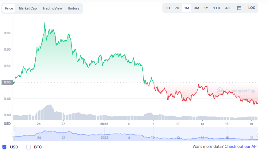 CRO price prediction 2024-2030: Is Cronos a good investment? 6 1726612828 870 CRO price prediction 2024 2030 Is Cronos a good investment