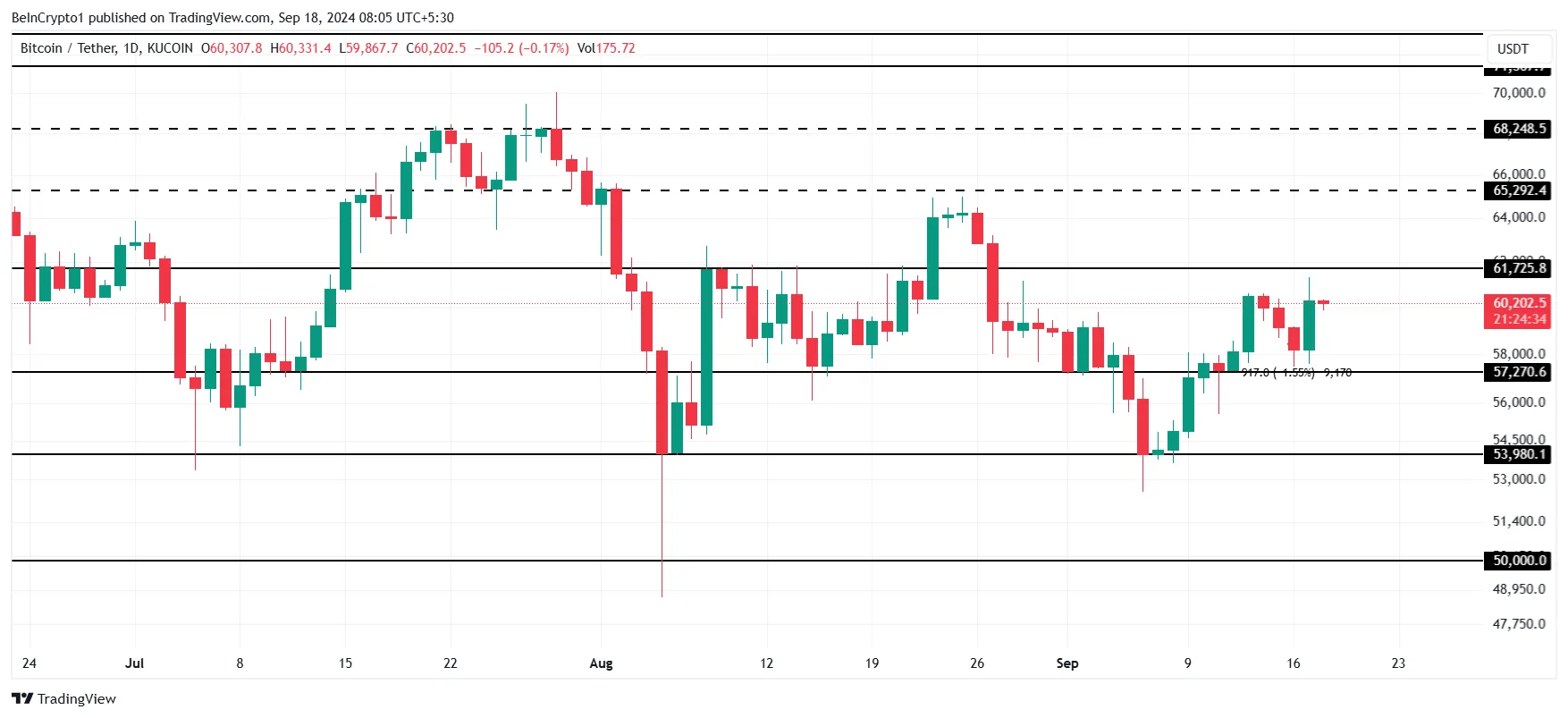Why Is the Crypto Market Up Today? 3 Bitcoin Price Analysis