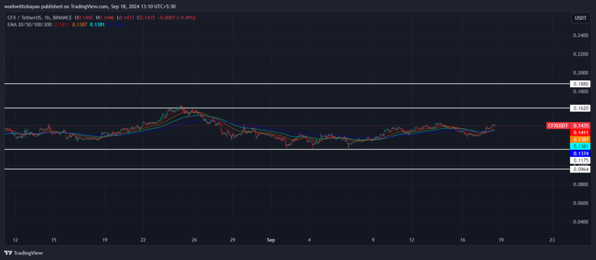 1726646100 19 Conflux price prediction 2024 2030 Can CFX price lead Chinas crypto