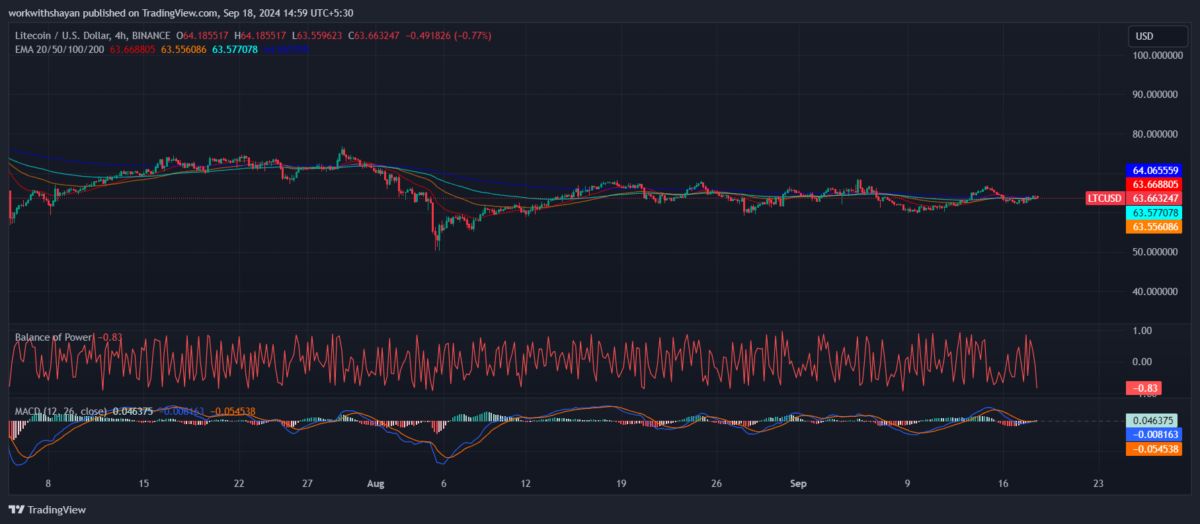 Litecoin price prediction 2024-2030: Will LTC price hold $100? 5 1726654106 779 Litecoin price prediction 2024 2030 Will LTC price hold 100