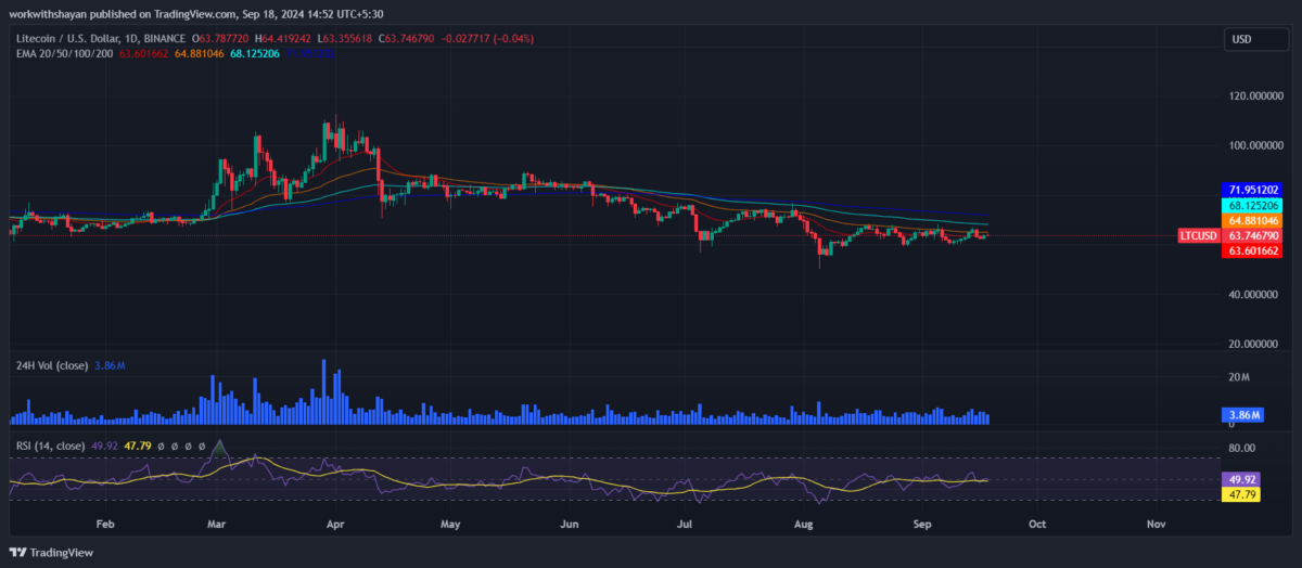 Litecoin price prediction 2024-2030: Will LTC price hold $100?