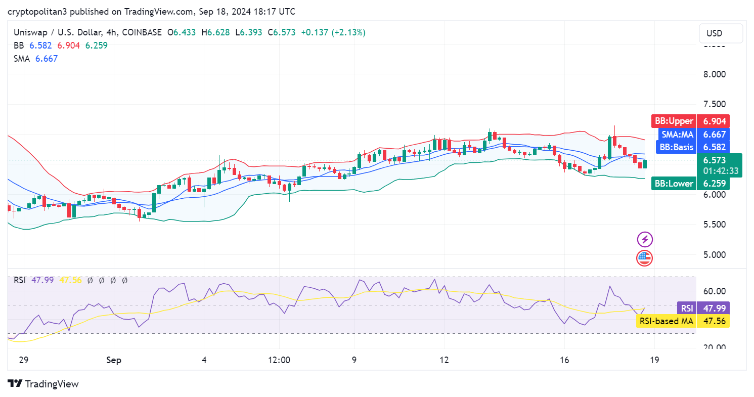 Uniswap price prediction 2024-2030: Will UNI keep steady? 5 1726686550 702 Uniswap price prediction 2024 2030 Will UNI keep steady