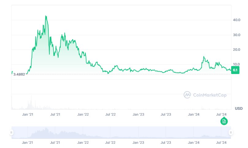 Uniswap price prediction 2024-2030: Will UNI keep steady? 8 1726686551 250 Uniswap price prediction 2024 2030 Will UNI keep steady
