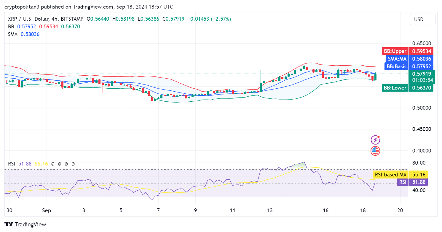 1726688178 55 XRP price prediction 2024 2030 Will XRP reach 1