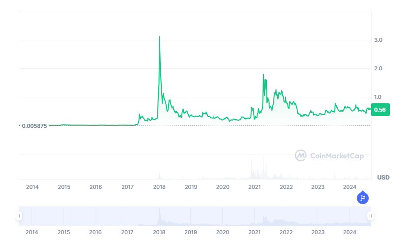 1726688179 892 XRP price prediction 2024 2030 Will XRP reach 1