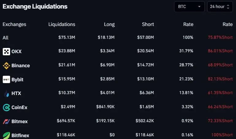 Crypto bullish rally ignited after Fed’s historic rate cut