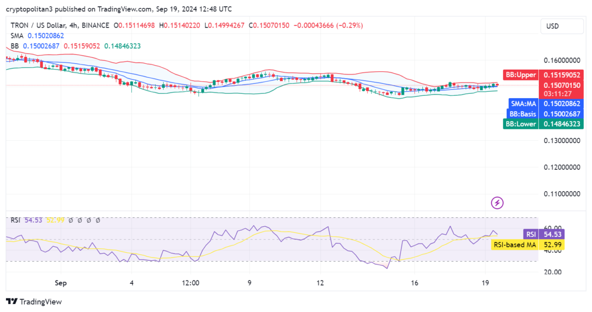 Tron Price Prediction 2024–2030: Will Tron reach $10? 4 1726753170 230 Tron Price Prediction 2024–2030 Will Tron reach 10