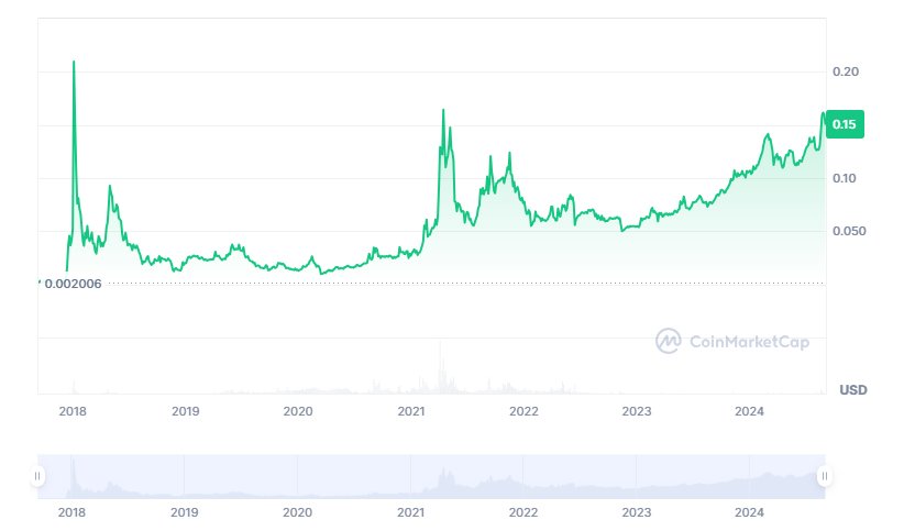 Tron Price Prediction 2024–2030: Will Tron reach $10? 6 1726753170 769 Tron Price Prediction 2024–2030 Will Tron reach 10