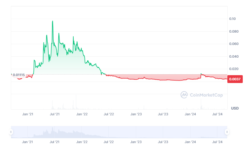 AMP price prediction 2024-2030: Is AMP a good investment? 6 1726758805 130 AMP price prediction 2024 2030 Is AMP a good investment