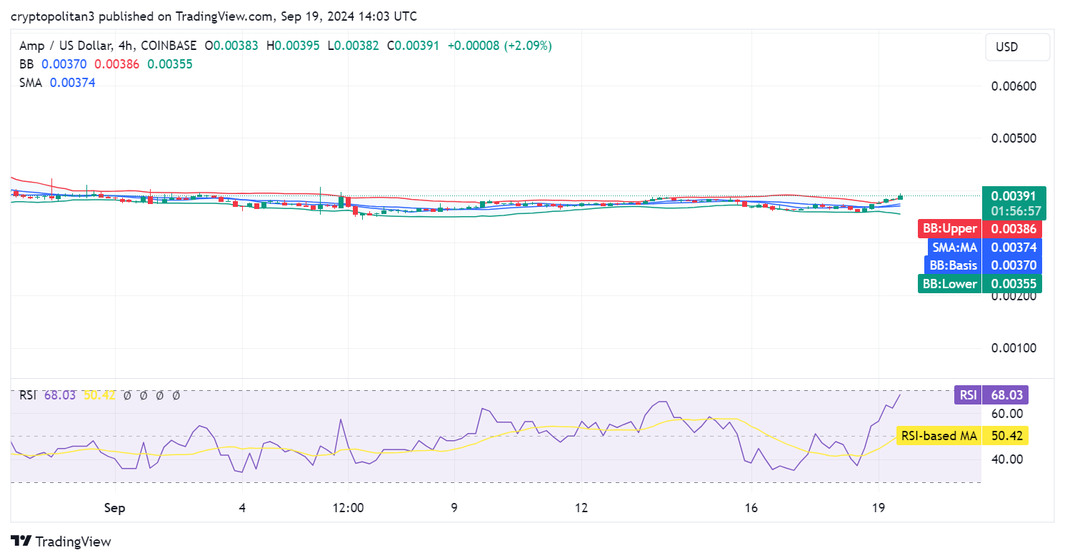 AMP price prediction 2024-2030: Is AMP a good investment? 4 1726758805 877 AMP price prediction 2024 2030 Is AMP a good investment