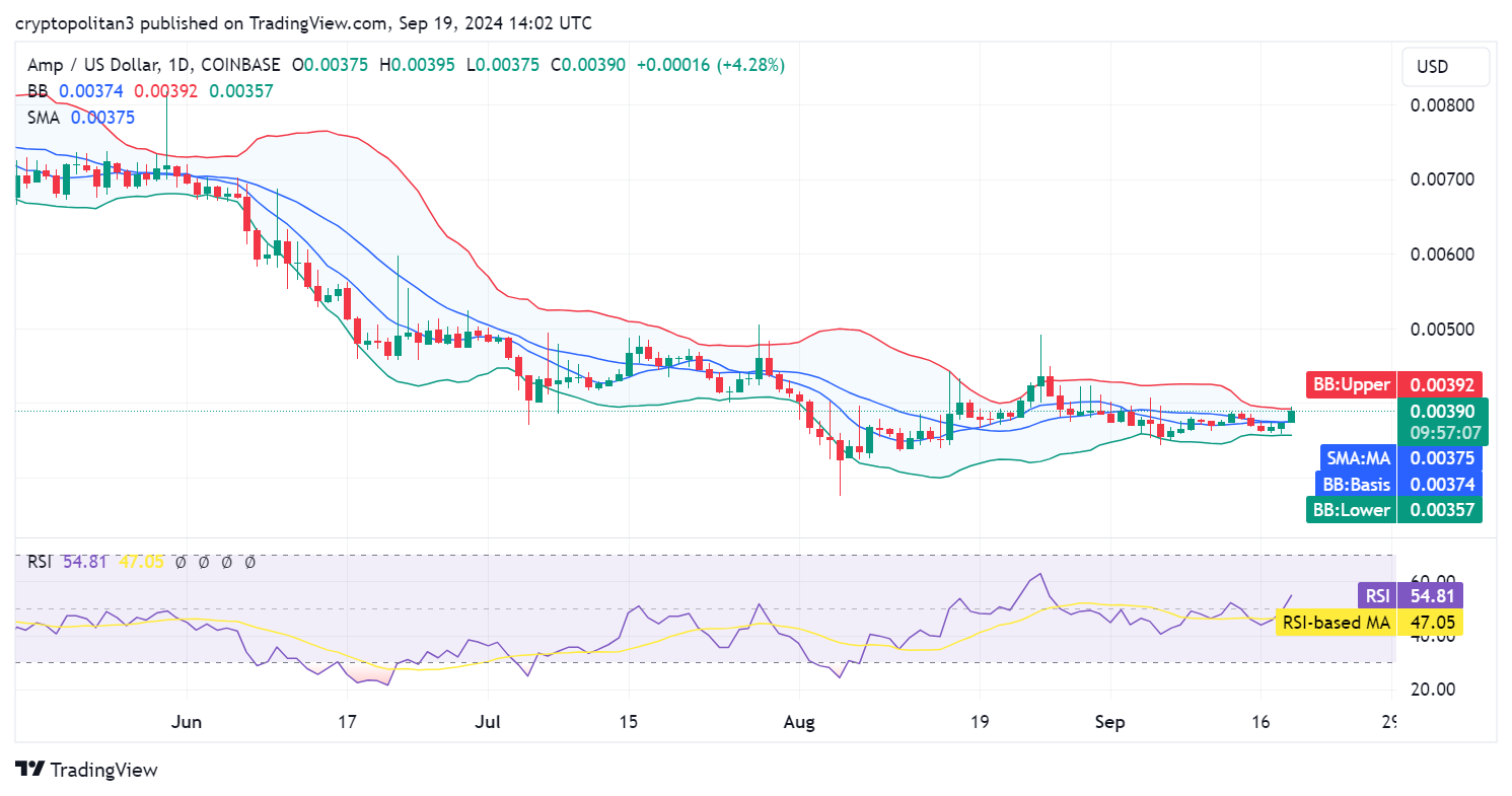 AMP price prediction 2024-2030: Is AMP a good investment?