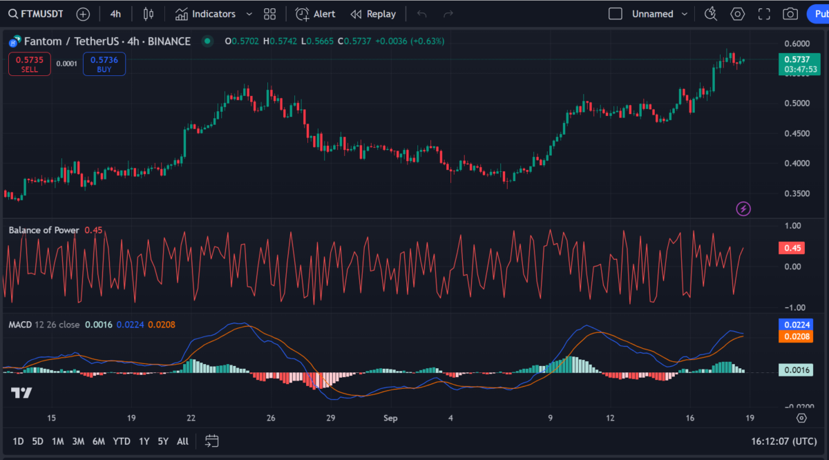 Filecoin price prediction 2024-2030: What’s the future for FIL? 4 1726771173 751 Filecoin price prediction 2024 2030 Whats the future for FIL