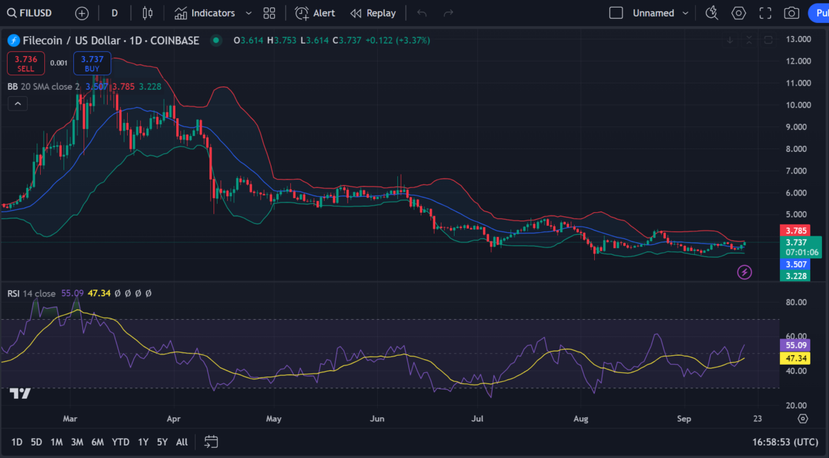 Filecoin price prediction 2024-2030: What’s the future for FIL?