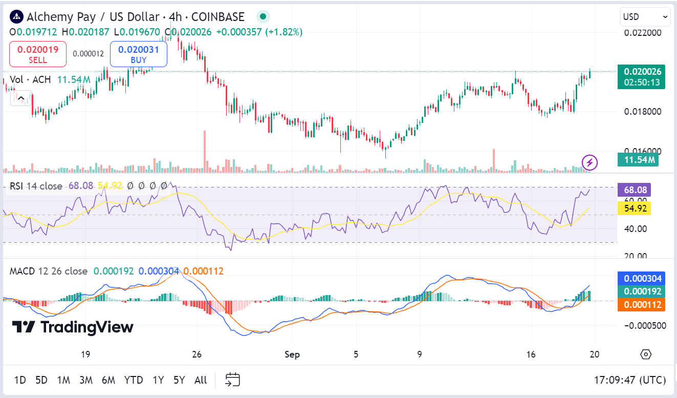 Alchemy Pay price prediction 2024-2030: Is ACH a good investment? 4 1726773665 677 Alchemy Pay price prediction 2024 2030 Is ACH a good investment