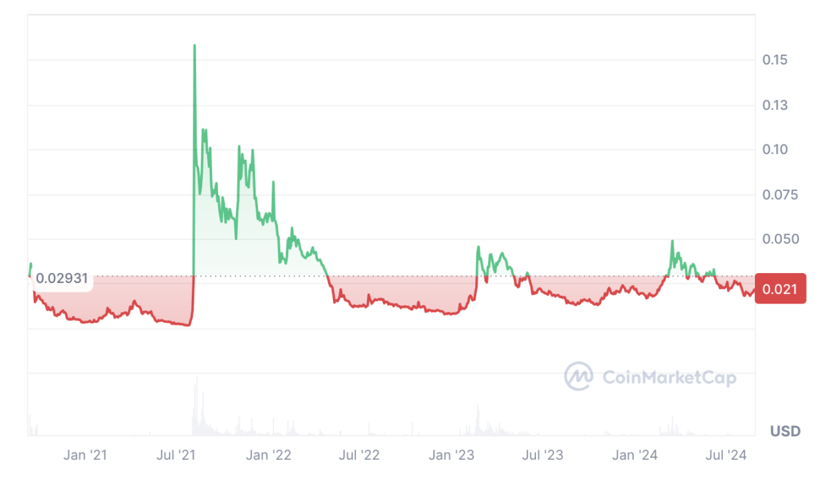 Alchemy Pay price prediction 2024-2030: Is ACH a good investment? 6 1726773665 78 Alchemy Pay price prediction 2024 2030 Is ACH a good investment
