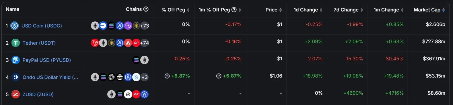 Solana stablecoins