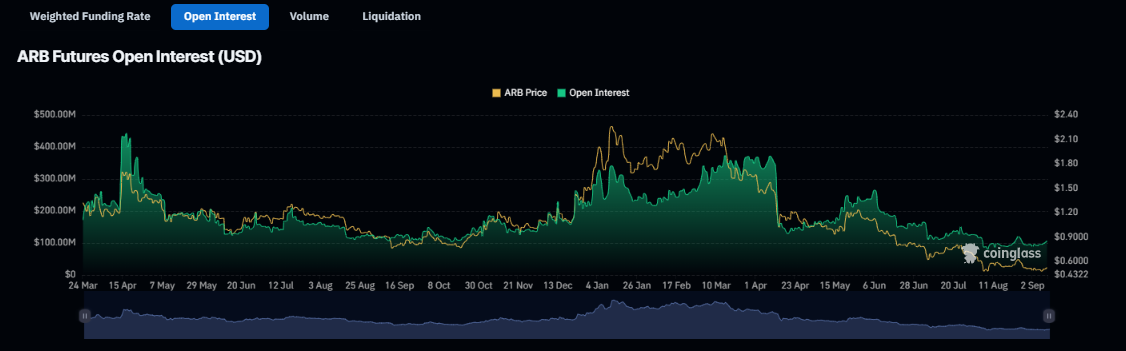 Arbitrum price prediction 2024 – 2030: ARB breaks key barrier 5 1726854950 815 Arbitrum price prediction 2024 – 2030 ARB breaks key barrier