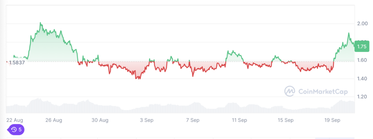1726857426 121 Dogwifhat price prediction 2024 – 2030 Will WIF reach 10