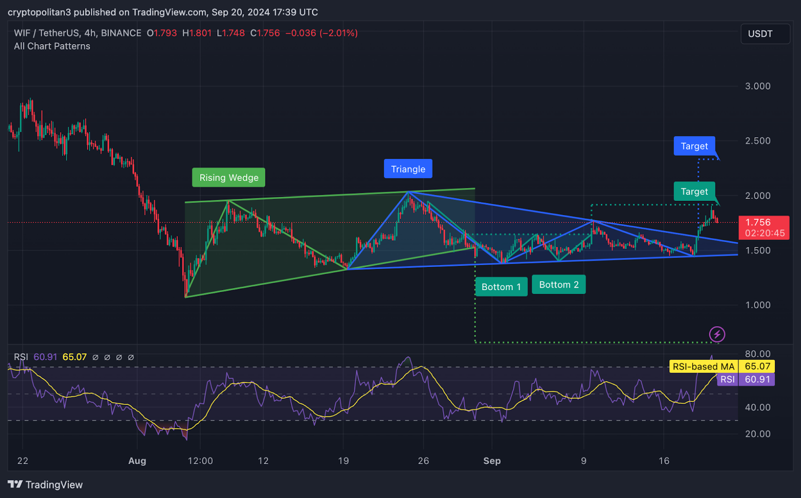 1726857426 510 Dogwifhat price prediction 2024 – 2030 Will WIF reach 10