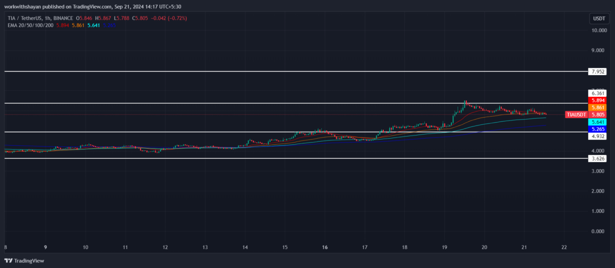 1726909604 930 Celestia price prediction 2024 2030 Will TIA lead the altcoin rally
